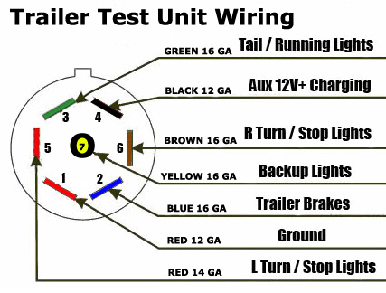 7 Way RV Style Trailer Plug Diagram